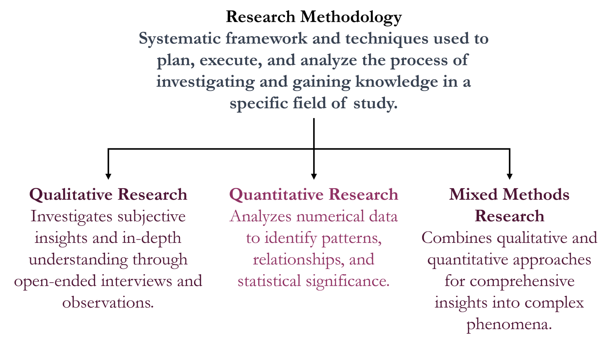 research-methodology-fundamentals-effective-paths-to-knowledge